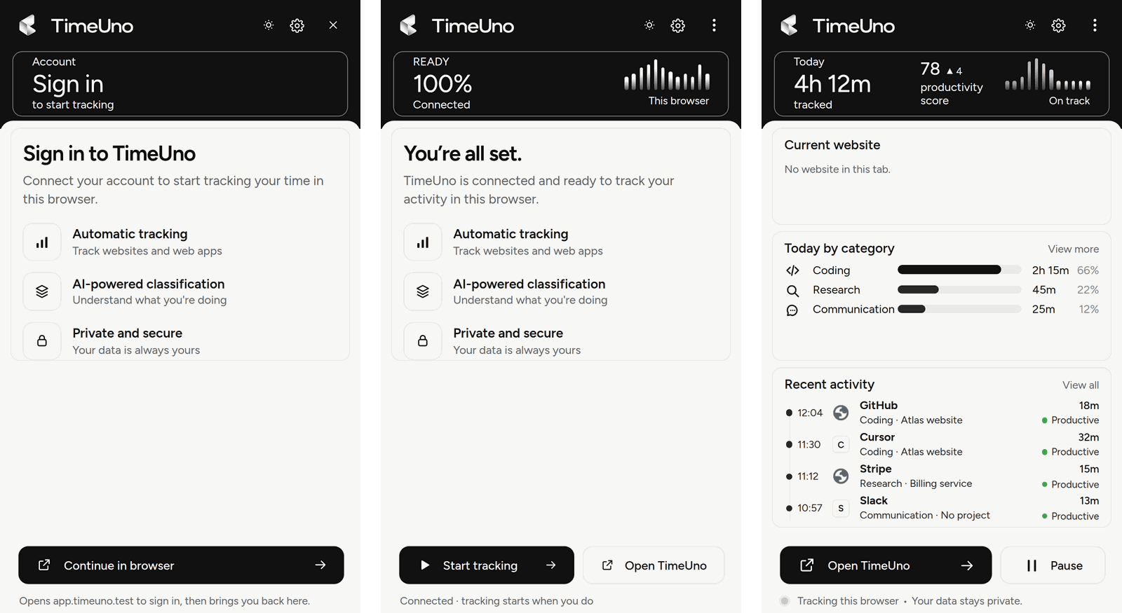 Three extension popups: Sign in to TimeUno with Continue in browser, You're all set with Start tracking, and today's tracked time and productivity score with categories and recent activity