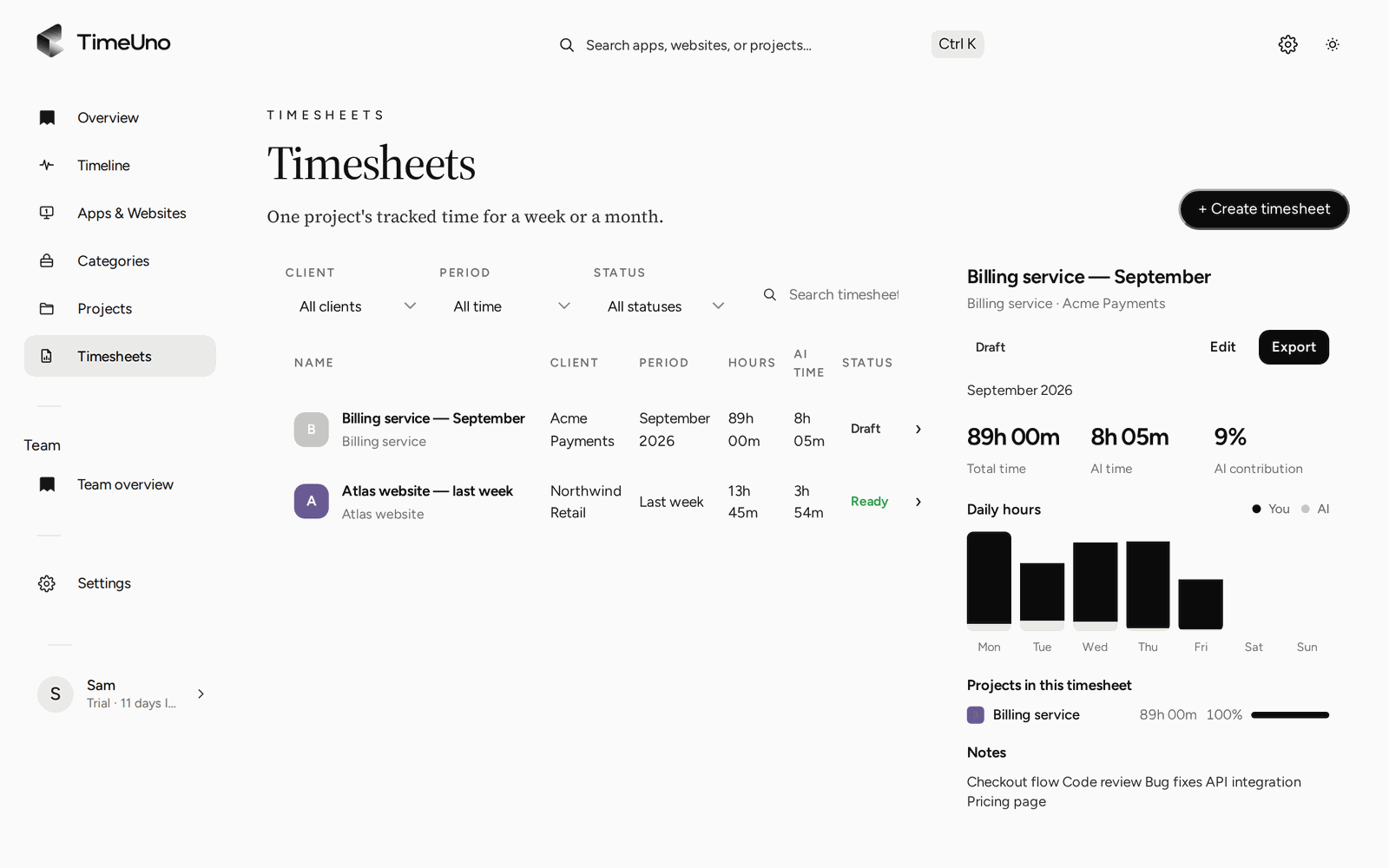 The TimeUno Timesheets list with client, period and status filters, and a preview of the selected timesheet showing total time, AI time and hours per day